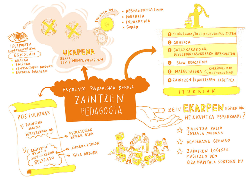Zaintzen Pedagogia Eraikitzeko ekarpenak - Laburpena