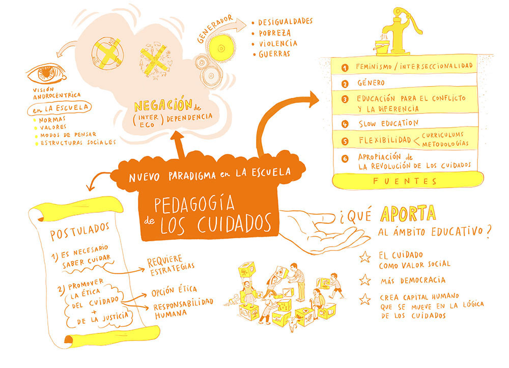 La realidad escolar y la Pedagogía de los cuidados
