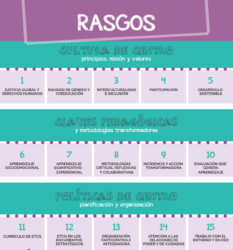 RASGOS InteRed